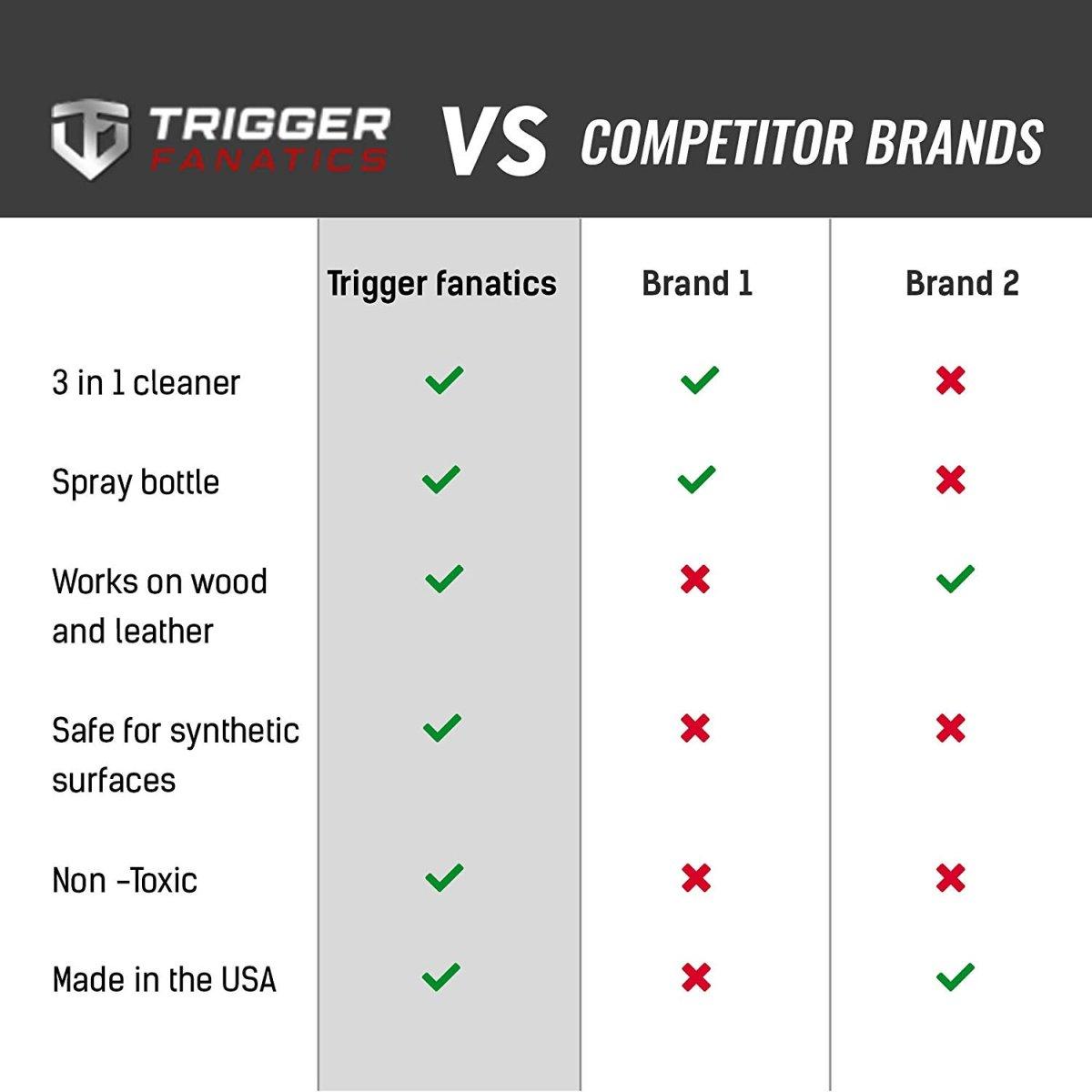 Trigger Fanatics